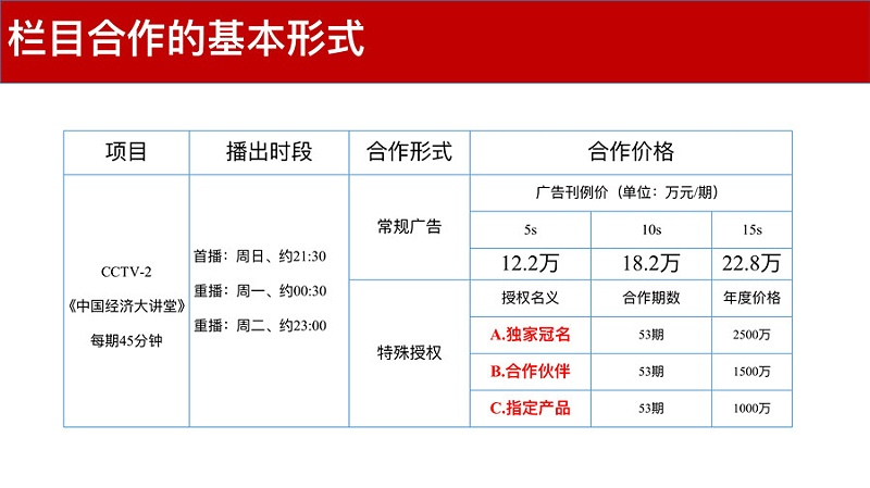 CCTV-2《中国经济大讲堂》介绍2023版_01