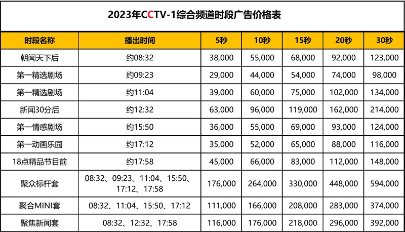 2023CCTV-各频道刊例_01