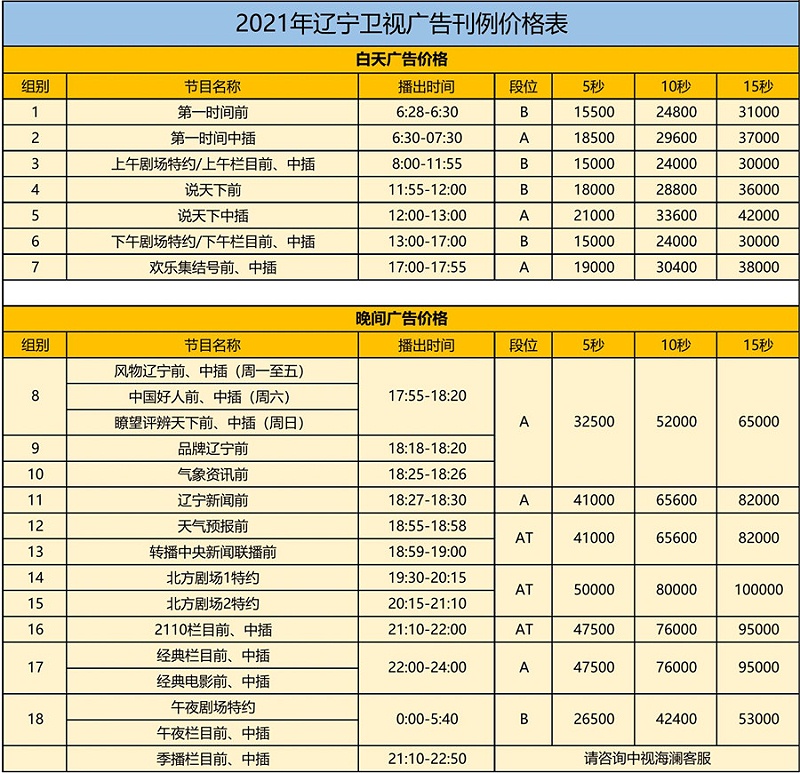 2021年辽宁卫视汇总_01