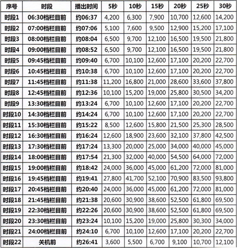 CCTV10广告刊例价格