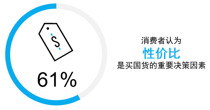 上央视广告，打造民族高端品牌，消费者国货意识崛起，国产品牌迎来春天