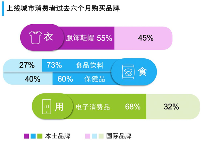 上央视广告，打造民族高端品牌，消费者国货意识崛起，国产品牌迎来春天