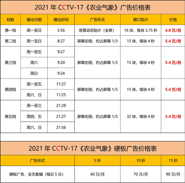 2021年CCTV-17天气预报_副本