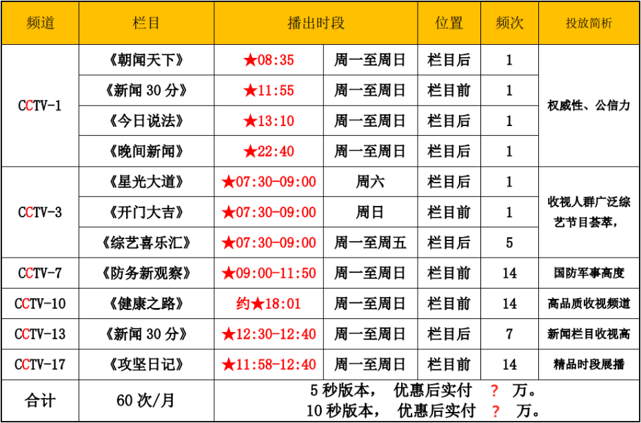 10-100万方案二二