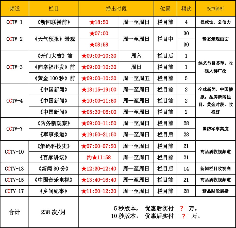 10-100万方案三