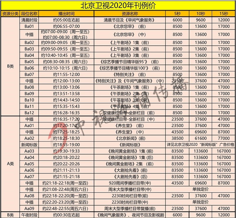 2020北京卫视广告收费-中视海澜