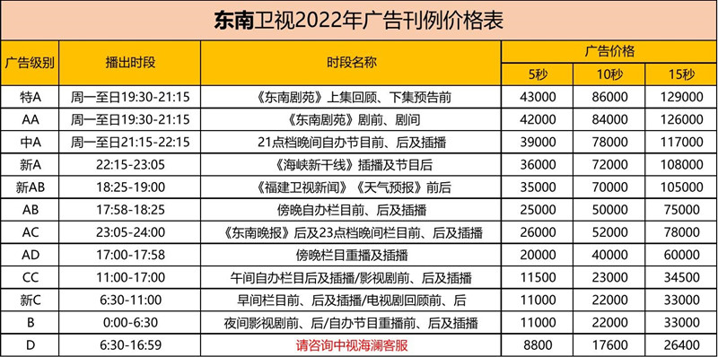 2020东南卫视广告收费-中视海澜