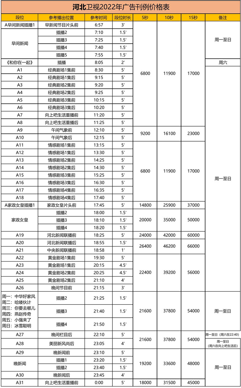 2020河北卫视广告价格表