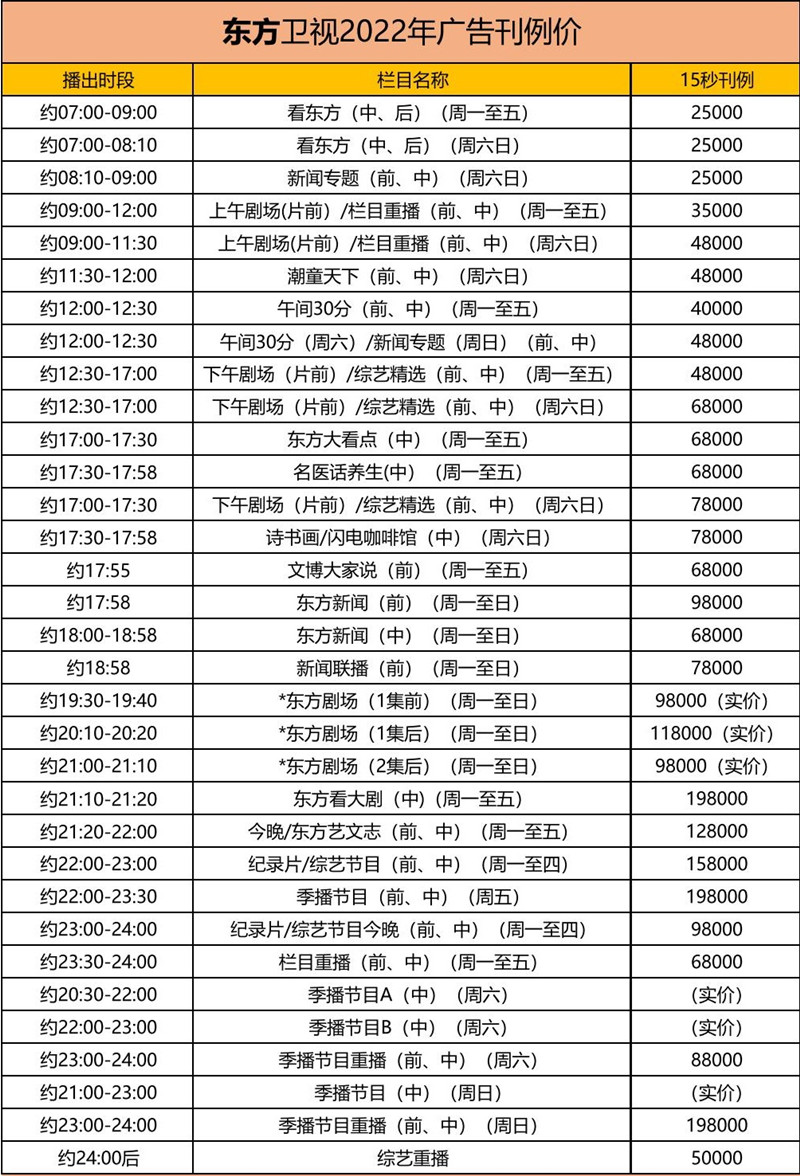 2020东方卫视广告收费-中视海澜