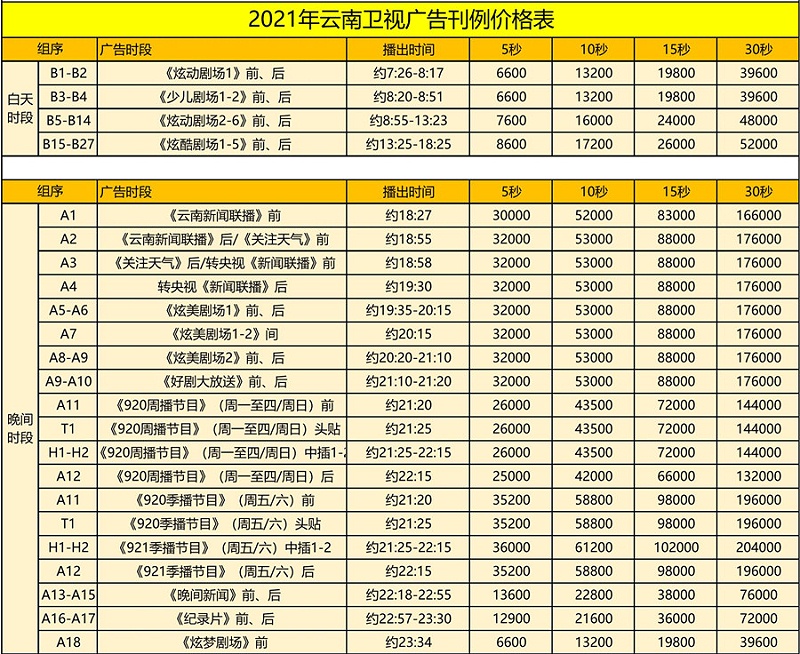 2021年云南卫视汇总_01