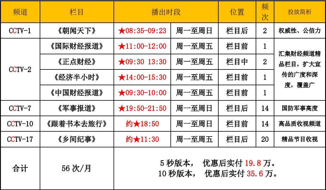 10-100万方案央视广告方案