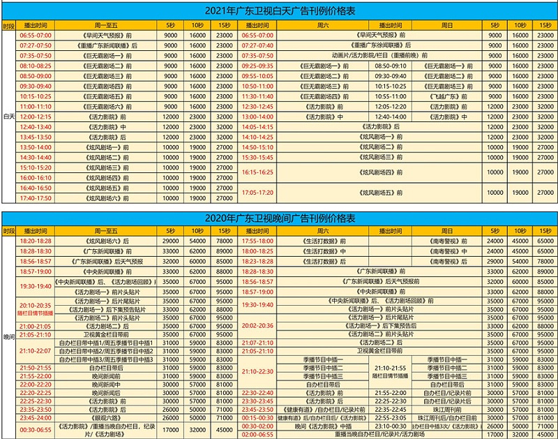 2021年广东卫视汇总_01