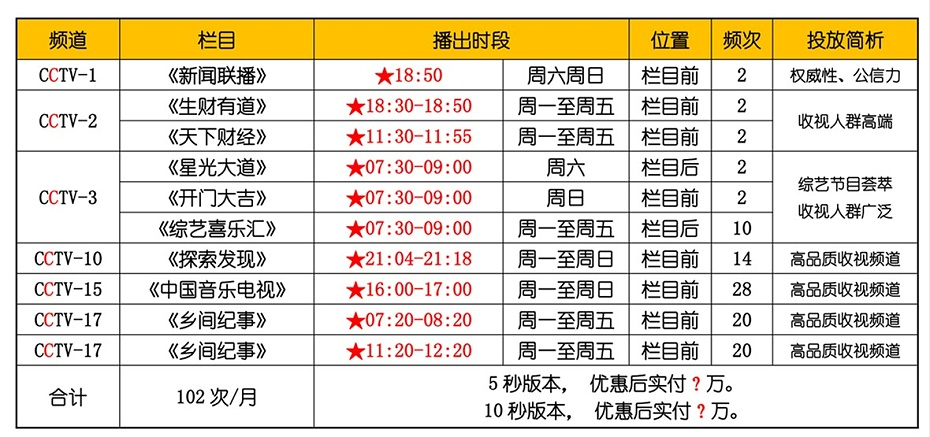 网商电商央视广告方案-2