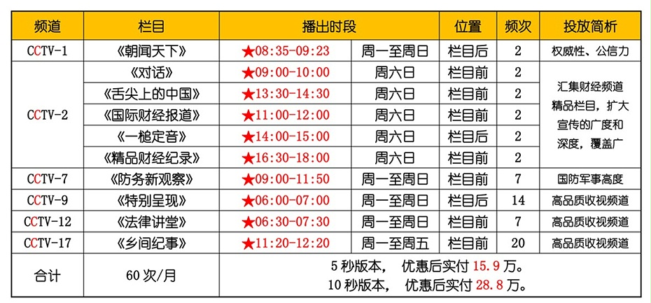 网商电商央视广告方案-1