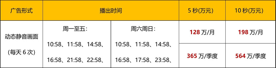 2021年CCTV-13天气预报-中视海澜