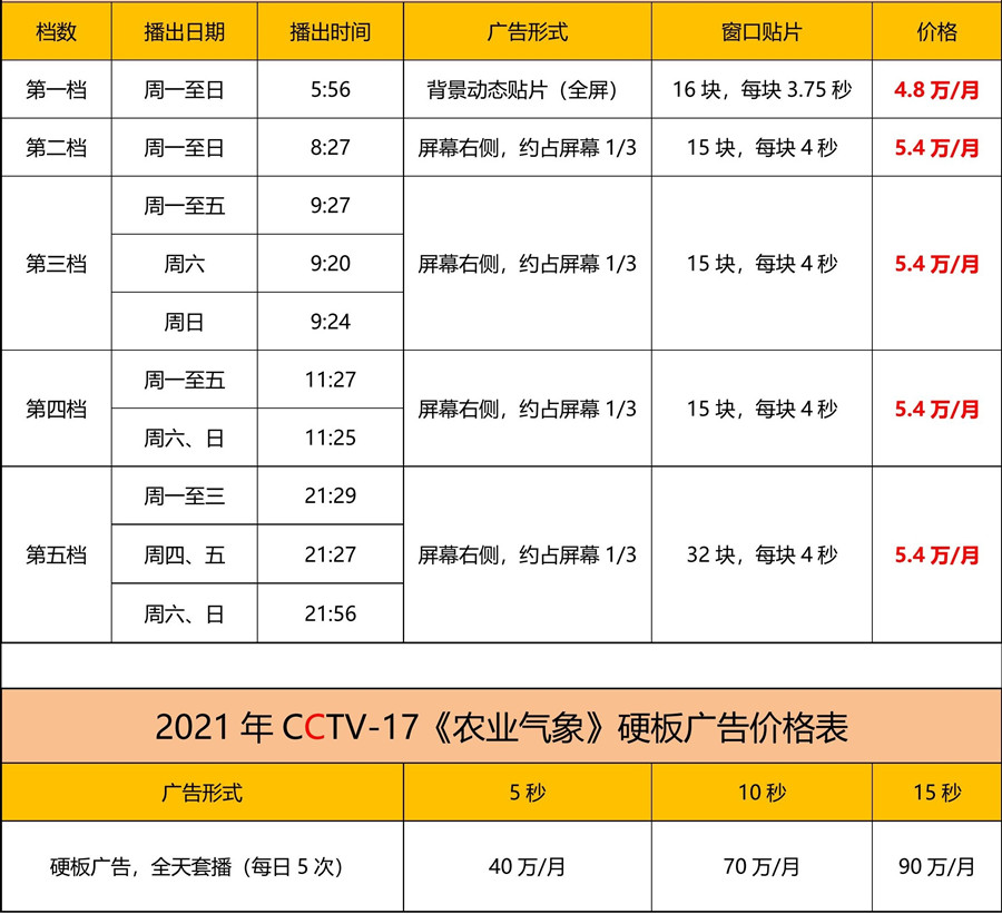 2021年CCTV-17天气预报-中视海澜