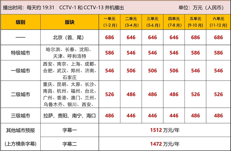 2021年CCTV-1天气预报_900