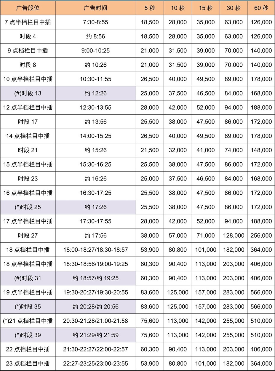 2021年CCTV-3时段_930