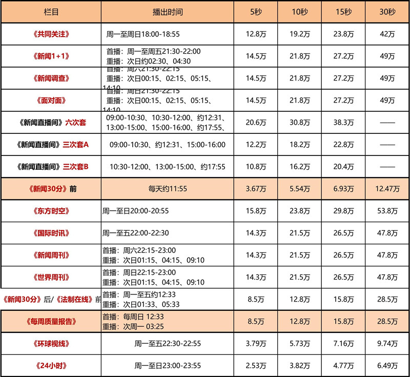 2021年CCTV-13栏目