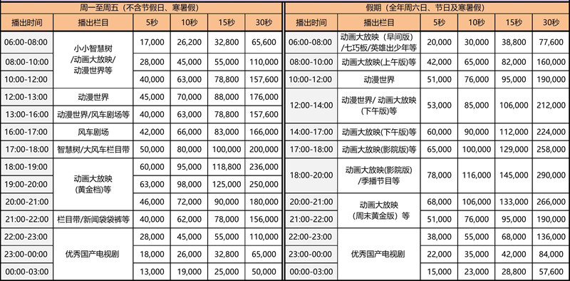2021年CCTV14少儿频道刊例价_副本