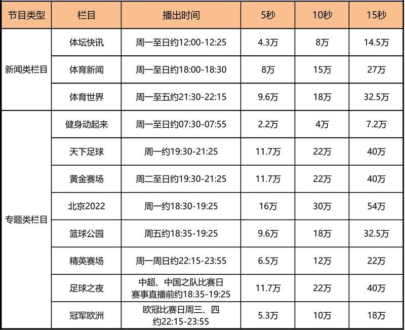 2021年CCTV5栏目及赛事