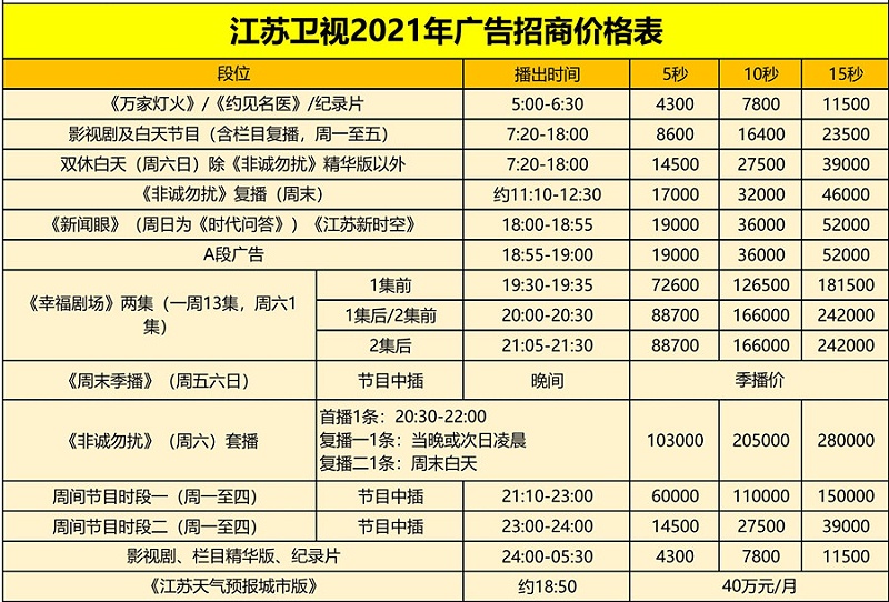 2021年江苏卫视汇总_01