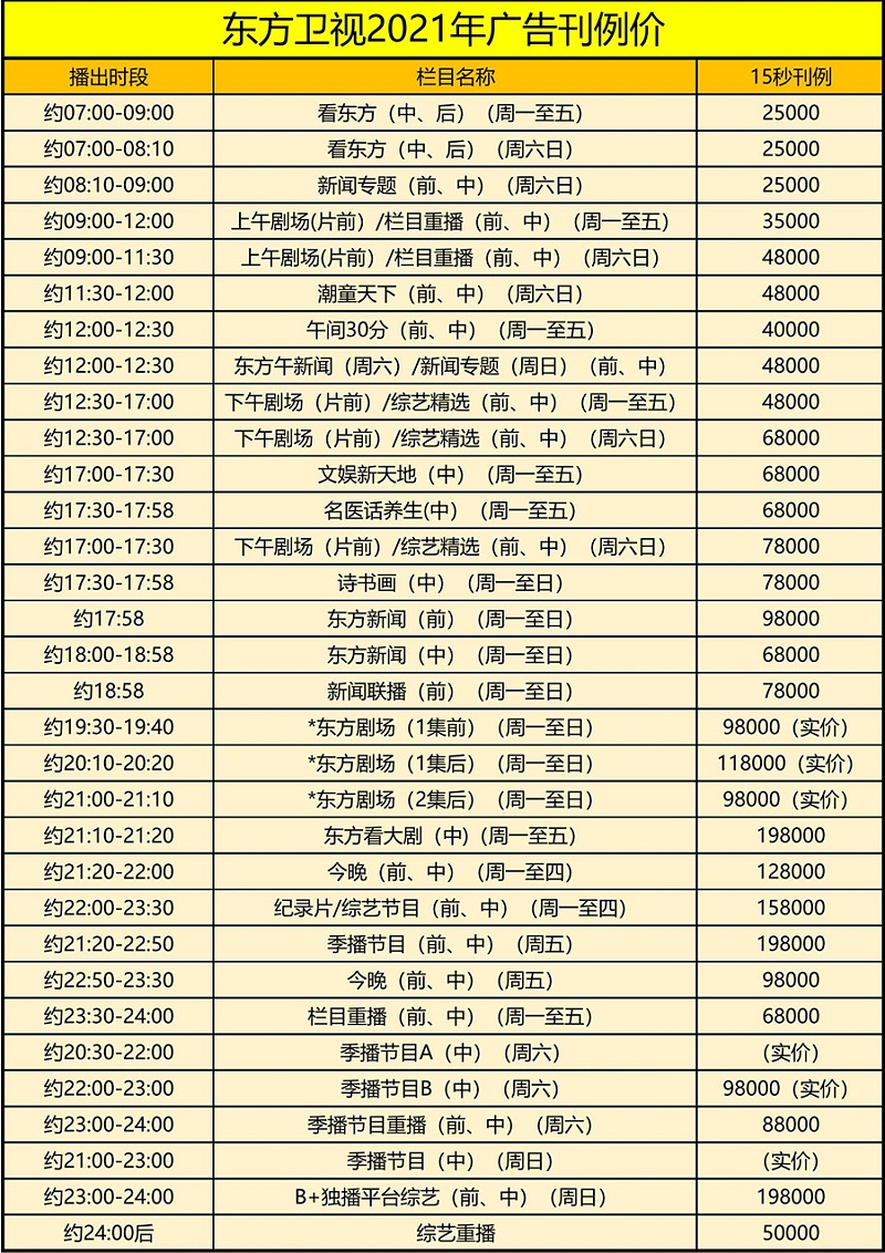 2021年东方卫视汇总_01