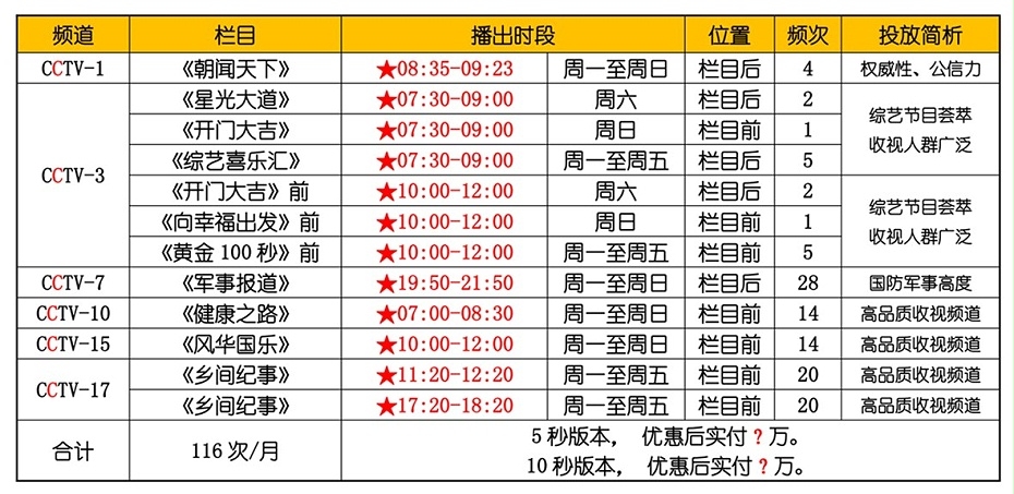 日化服装央视广告方案-2