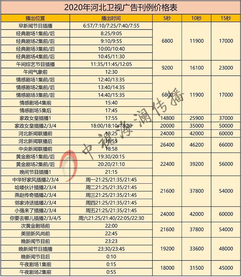 2020河北卫视广告价格表