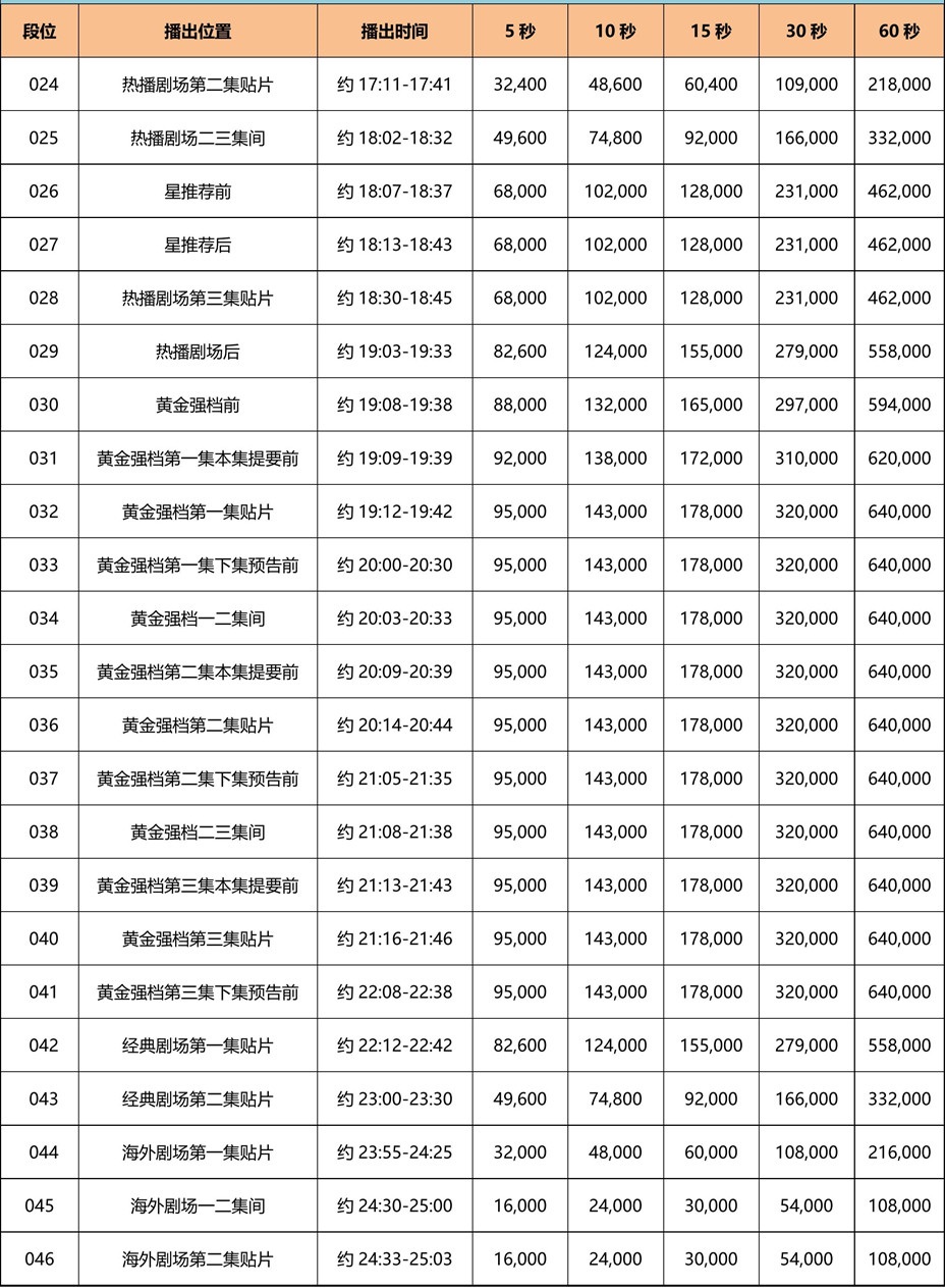 2021年CCTV-8_02_930