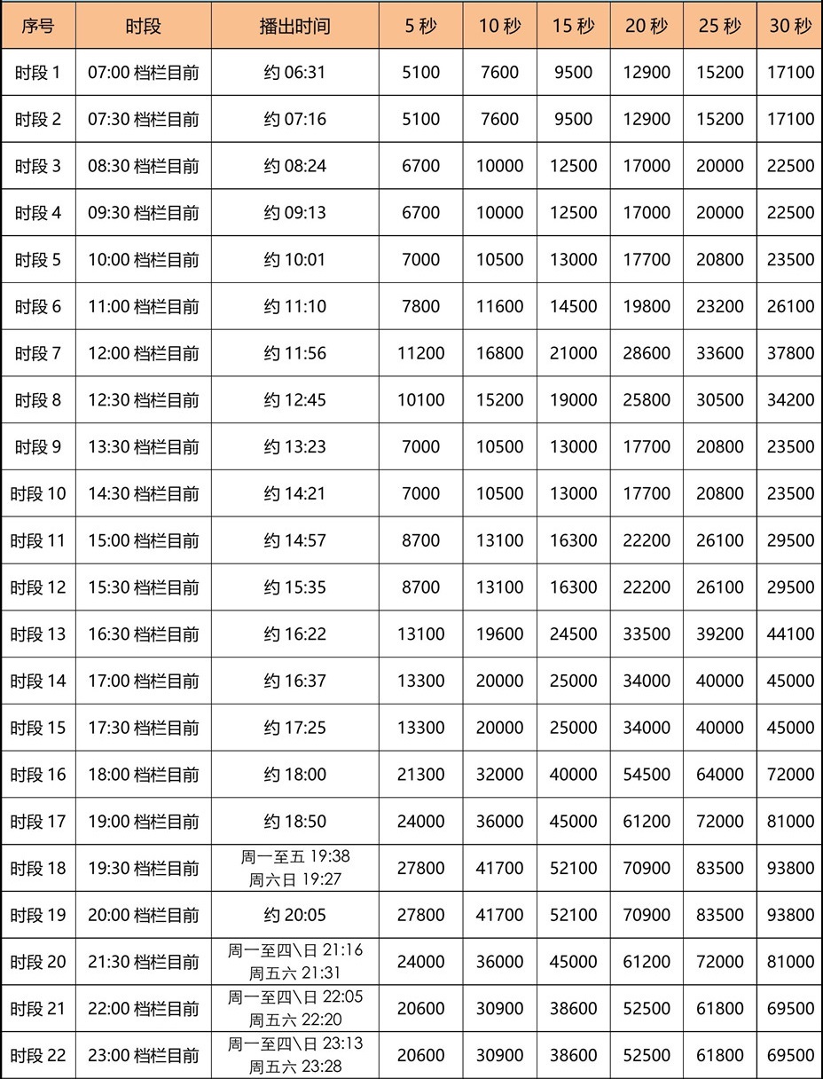 2021年CCTV-10_时段_副本