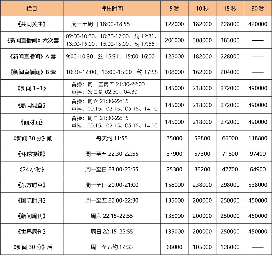 2021年CCTV-13栏目