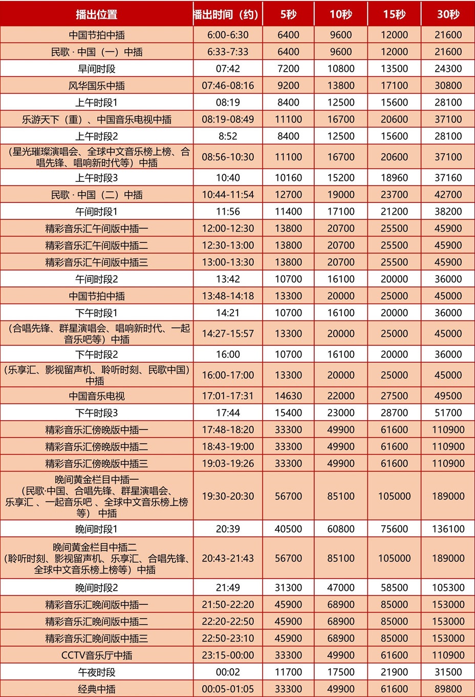 2021年CCTV-15栏目时段广告-930