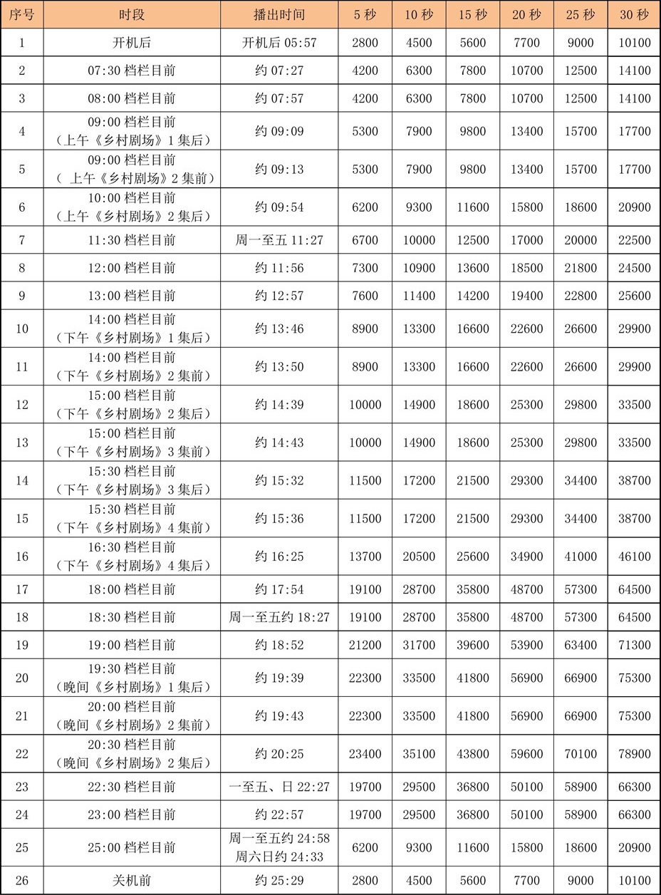 2021年CCTV-17_时段930