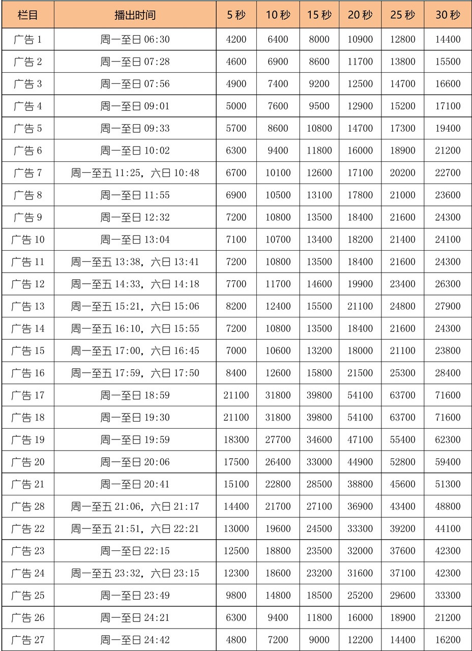 2021年CCTV-7时段_930