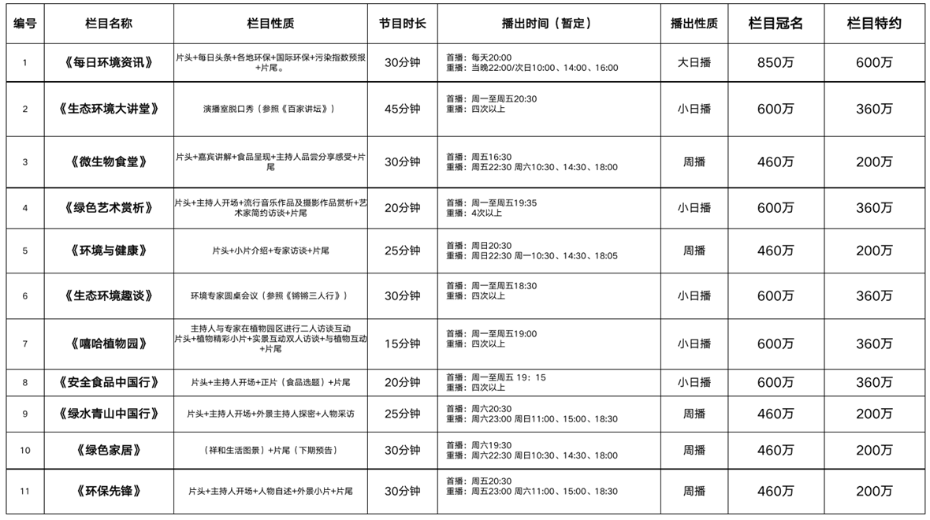 生态环境频道冠名