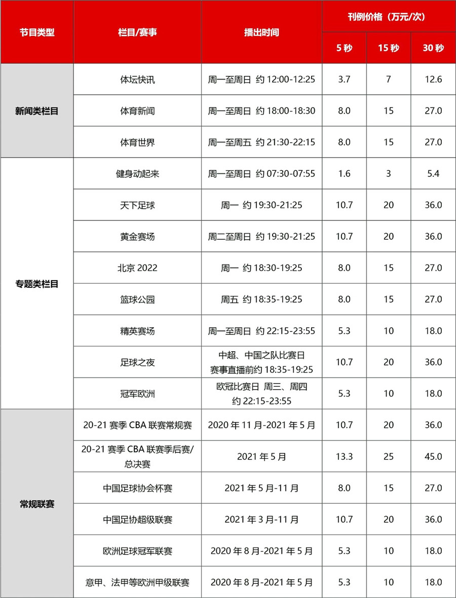 2021年CCTV5栏目及赛事