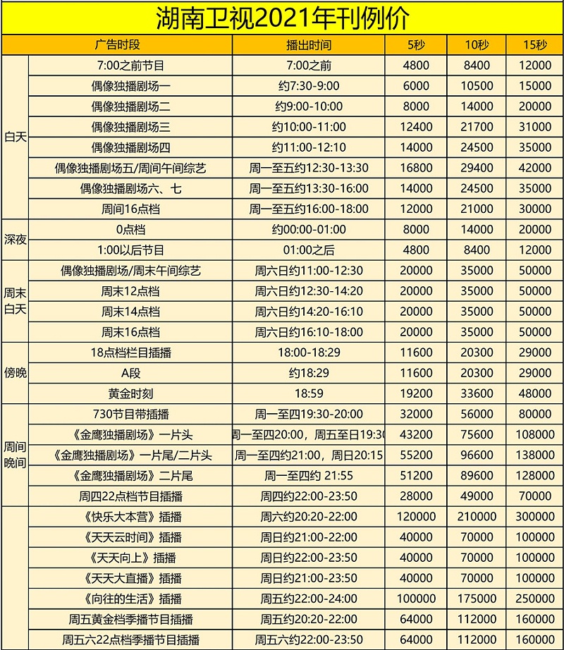 2021年湖南卫视汇总_01