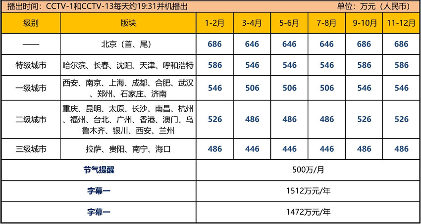 2021年CCTV-1天气预报_900