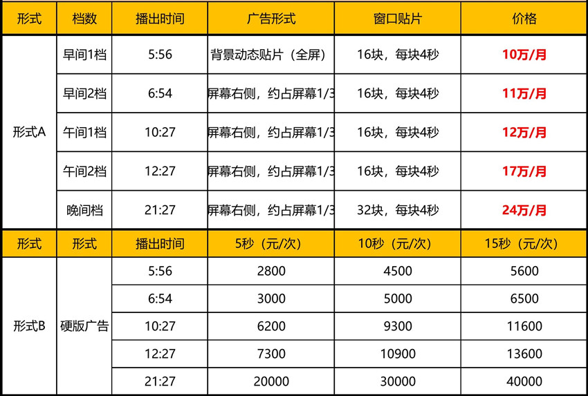 2021年CCTV-17天气预报-中视海澜