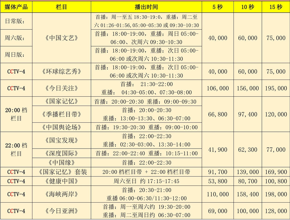 CCTV-4栏目汇总表