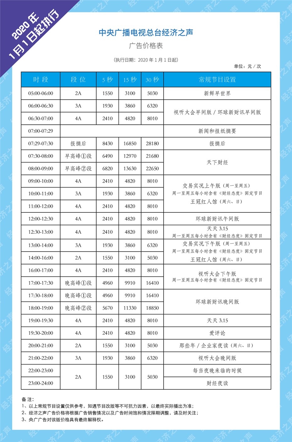 2020经济之声广告价格