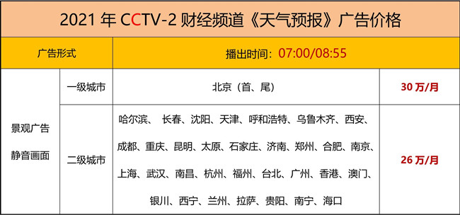 2021年CCTV-2天气预报_副本