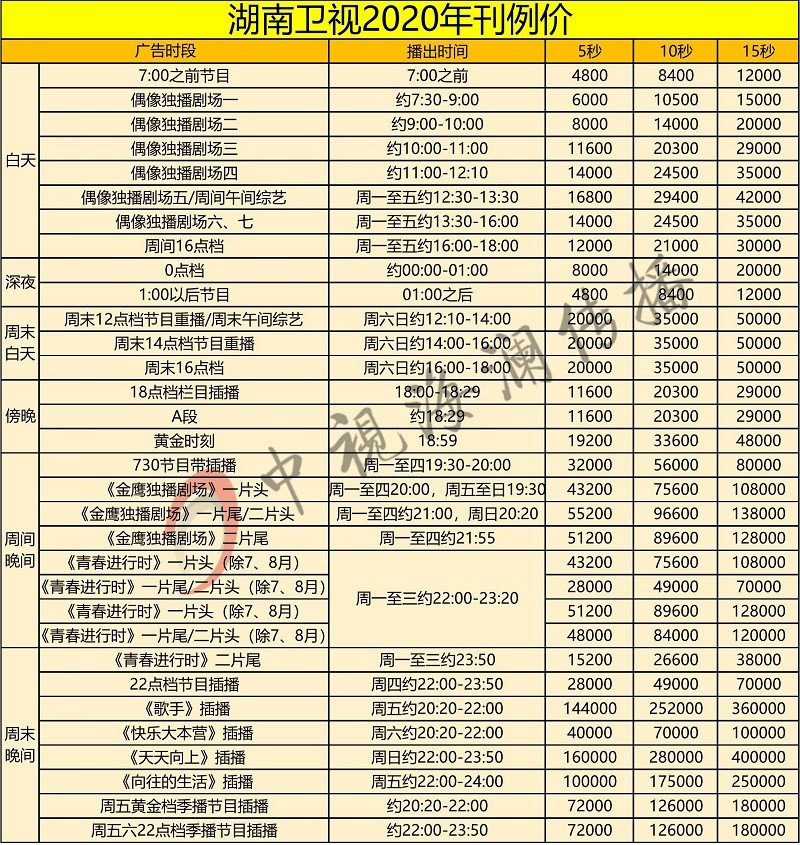 2020湖南卫视广告收费-中视海澜